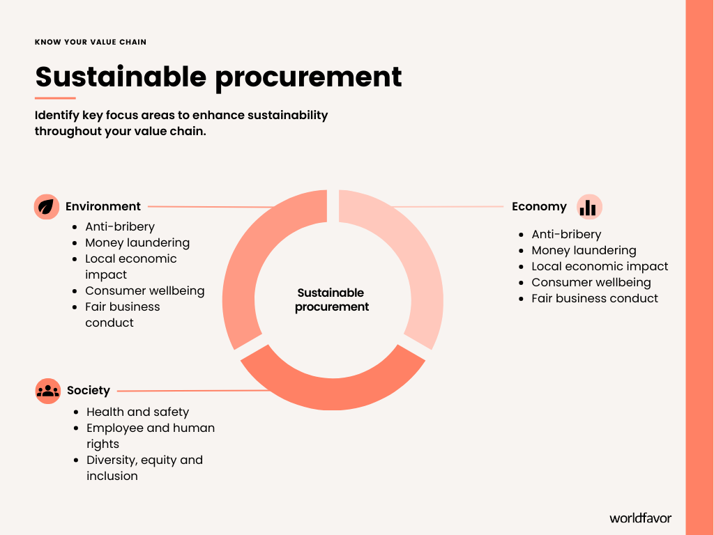 What Is Sustainable Procurement?